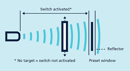 為什么超聲波傳感器可以精確測量和檢測尺寸距離？(圖2)