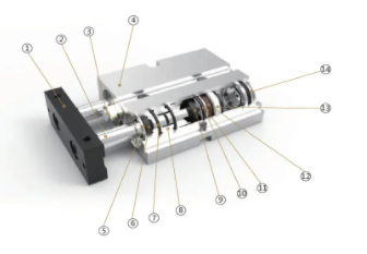 電動(dòng)執(zhí)行器是如何產(chǎn)生線性運(yùn)動(dòng)，電動(dòng)執(zhí)行器工作原理是什么？(圖1)
