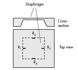 壓力傳感器模具壓力怎么調(diào)整，壓力傳感器的壓力測量方法？(圖2)