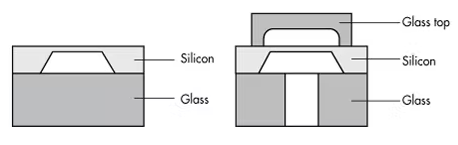 壓力傳感器模具壓力怎么調(diào)整，壓力傳感器的壓力測量方法？(圖3)
