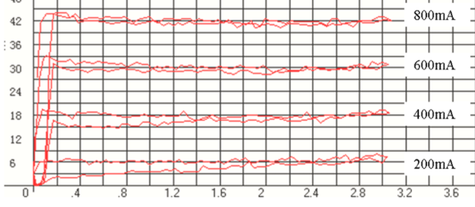 比例電磁控制閥如何控制流體流動的閥門？(圖2)