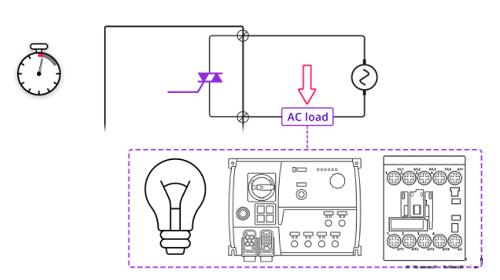 繼電器中繼、晶體管和雙向可控硅輸出模塊之間的比較(圖3)