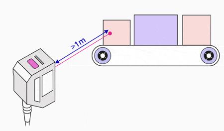 設(shè)置激光傳感器輸出原理，根據(jù)激光傳感器模擬輸出方式(圖3)