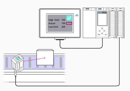 設(shè)置激光傳感器輸出原理，根據(jù)激光傳感器模擬輸出方式(圖4)