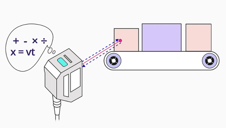 設(shè)置激光傳感器輸出原理，根據(jù)激光傳感器模擬輸出方式(圖1)