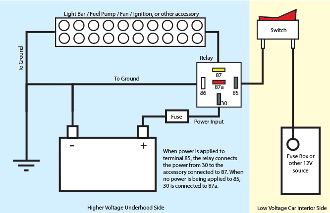 汽車使用大功率繼電器是怎么接線的，機械使用繼電器的原因？(圖1)