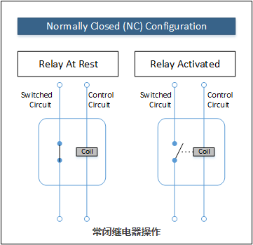 常開(kāi)與常閉機(jī)械繼電器和固態(tài)繼電器電流經(jīng)過(guò)開(kāi)關(guān)連接的配置模式(圖2)