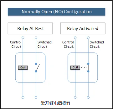 常開(kāi)與常閉機(jī)械繼電器和固態(tài)繼電器電流經(jīng)過(guò)開(kāi)關(guān)連接的配置模式(圖1)
