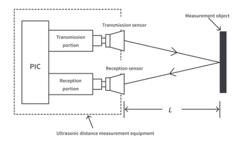在聲納和超聲波傳感器中，超聲波傳感器和聲納有什么區(qū)別？(圖3)