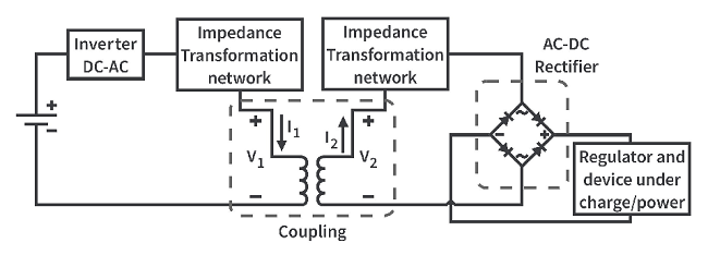 無線電力傳輸系統(tǒng)如何工作，電力傳輸?shù)倪B接方式？(圖2)