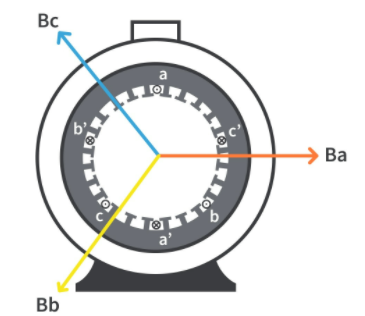 感應(yīng)電機各定子繞組工作原理和定子繞組的磁場電流運動方式(圖4)