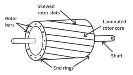 感應(yīng)電機各定子繞組工作原理和定子繞組的磁場電流運動方式(圖9)
