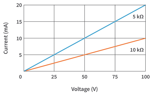 固定電阻器和可變電阻器怎么分類(lèi)，探討電阻器類(lèi)型及其性能用途！(圖2)