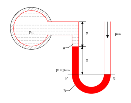 根據(jù)壓力表性能和應(yīng)用，最常見(jiàn)的8種壓力表分類(lèi)類(lèi)型工作原理(圖4)