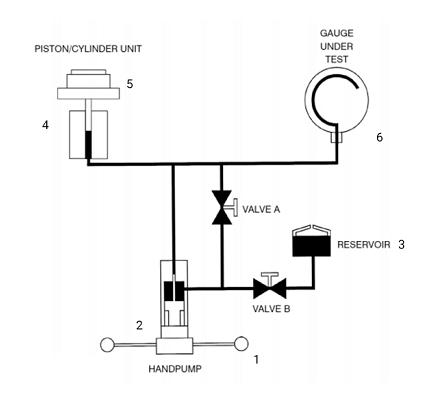 什么是壓力自重測試儀及它是如何用于壓力校準(zhǔn)？(圖1)