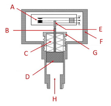 壓力開(kāi)關(guān)的工作原理結(jié)構(gòu)有哪些，與電子式壓力開(kāi)關(guān)的區(qū)別對(duì)待？(圖1)