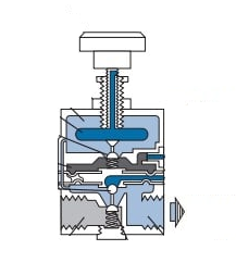 帶有氣動(dòng)或電動(dòng)執(zhí)行控制器的調(diào)節(jié)閥功能應(yīng)用(圖1)