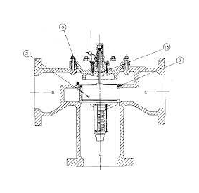 三通調(diào)節(jié)閥的5種特點(diǎn)是什么，組合式三通調(diào)節(jié)閥的調(diào)節(jié)控制？(圖1)