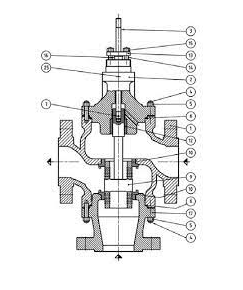 如何校準(zhǔn)三通控制閥閥門定位器，三通閥最簡易的分類類型組合(圖1)