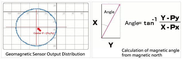 地磁傳感器磁性的技術(shù)原理是什么，地磁傳感器有幾個(gè)好處？(圖2)