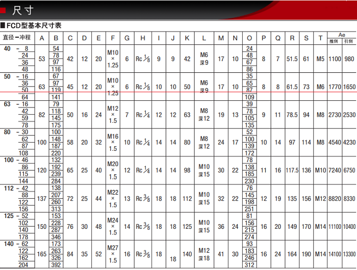 FCS-50-50產(chǎn)品尺寸表 FCS-50-50產(chǎn)品尺寸表