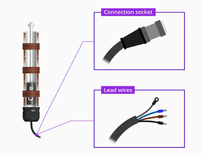 LVDT位移傳感器如何工作，LVDT位移傳感器產(chǎn)生電流和電壓的原理(圖3)