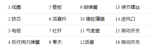 時(shí)間繼電器的工作原理是什么，時(shí)間繼電器的十六種結(jié)構(gòu)含義？(圖1)