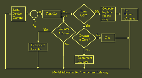什么是過電流繼電器，過電流繼電器的工作原理圖解？(圖1)