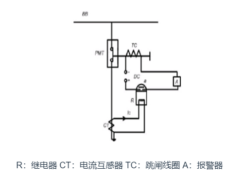過電流繼電器的類型：瞬時、定時和反時限的工作性質(zhì)(圖1)