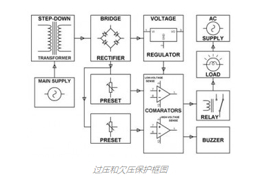 在使用的過程中如何了解欠壓和過壓保護(hù)電路？(圖1)