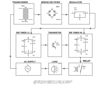 在使用的過程中如何了解欠壓和過壓保護(hù)電路？(圖3)