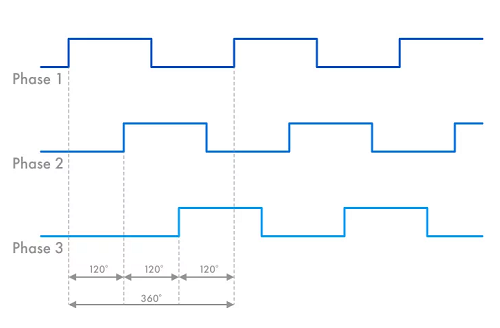 無(wú)刷直流電機(jī)控制器與有刷直流電機(jī)控制器電路設(shè)計(jì)(圖2)