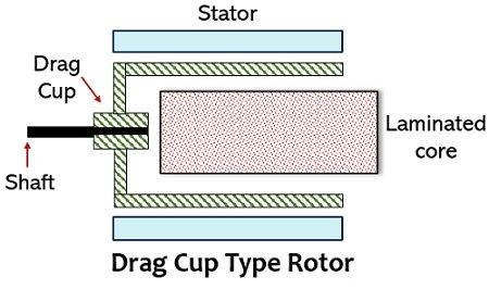 交流伺服電機(jī)的轉(zhuǎn)子表示方式和輸出構(gòu)造(圖3) 交流伺服電機(jī)的轉(zhuǎn)子表示方式和輸出構(gòu)造(圖3)
