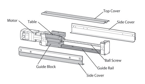 直線電機(jī)模組其內(nèi)部結(jié)構(gòu)，相對(duì)于傳統(tǒng)的旋轉(zhuǎn)電機(jī)有所不同