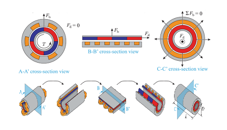 工業(yè)自動化直線電機模組在不同設(shè)備領(lǐng)域中的廣泛應(yīng)用