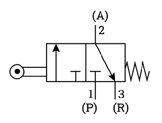 兩位三通電磁閥控制流體的多種方式，以達到廣泛應(yīng)用領(lǐng)域(圖1)