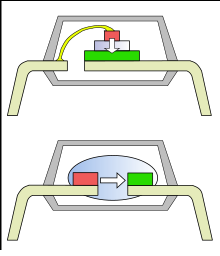 光隔離器廣泛使用的組件的工作原理和關(guān)鍵參數(shù)(圖2)