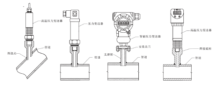 耐高溫壓力傳感器芯體材質(zhì)在未來的發(fā)展方向(圖1)