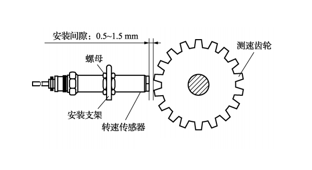測速傳感器輸出信號是什么？光電傳感器則利用光電效應(yīng)原理？