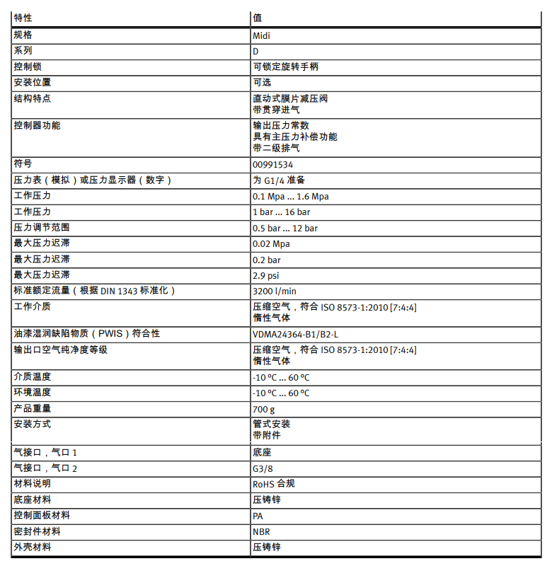 減壓調(diào)節(jié)閥LRB-D-O-MIDI(197539)系列(圖4) image.png