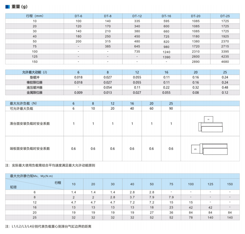 雙作用氣動滑臺氣缸DT-20-30-L-CP-S(DT)系列(圖3)