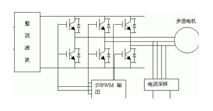 步進電機驅(qū)動器撥碼開關(guān)怎么調(diào)？如何正確理解撥碼開關(guān)功能？