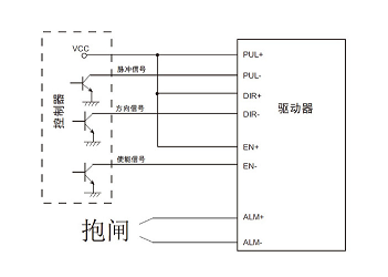 驅(qū)動器的通用性分析，步進電機驅(qū)動器真的可以通用嗎？