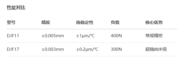 超薄型DJF17手動位移滑臺(圖3)