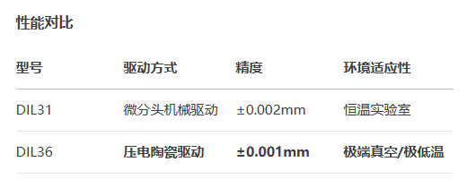 薄型DIL36手動位移滑臺(圖3)