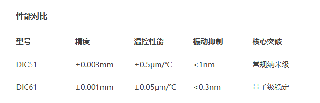 中精度DIC61手動位移滑臺(圖3)