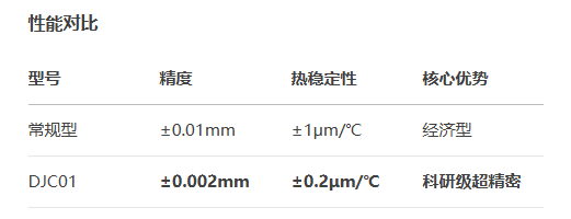 超高精度DJC01手動位移滑臺(圖3)