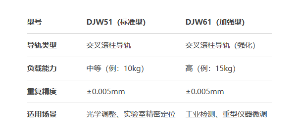 千分尺進給型DJW51/DJW61手動位移滑臺(圖7)