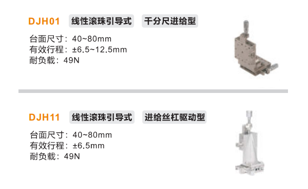 千分尺進(jìn)給絲杠驅(qū)動(dòng)型DJH01/DJH11手動(dòng)位移臺(tái)(圖2)