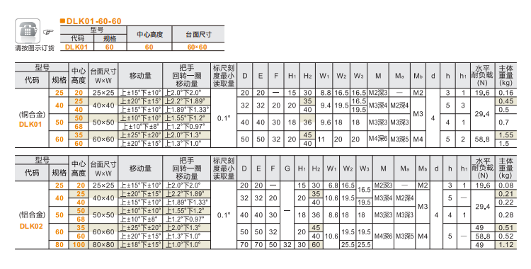 精度精車型DLKO1/DLK02/DLK56手動(dòng)位移滑臺(tái)(圖4) 精度精車型DLKO1/DLK02/DLK56手動(dòng)位移滑臺(tái)(圖4)